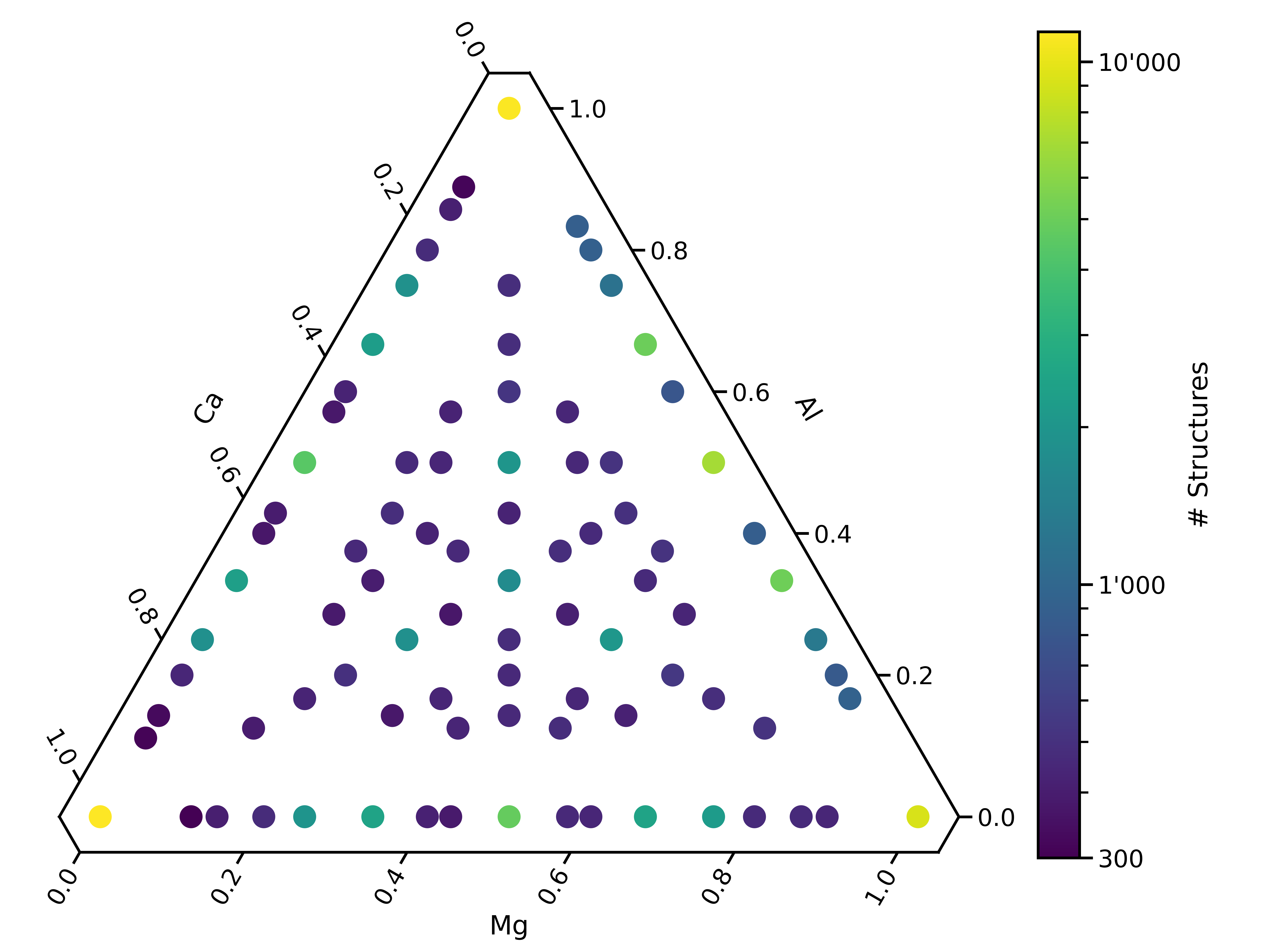 Generating datasets for Machine Learning Interatomic Potentials with ...