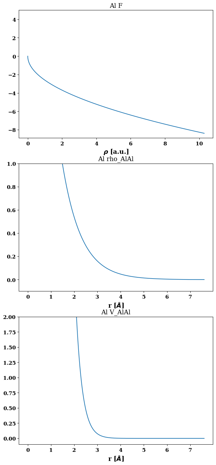 ../../_images/HandsOnPotenitalFitting_21_1.png