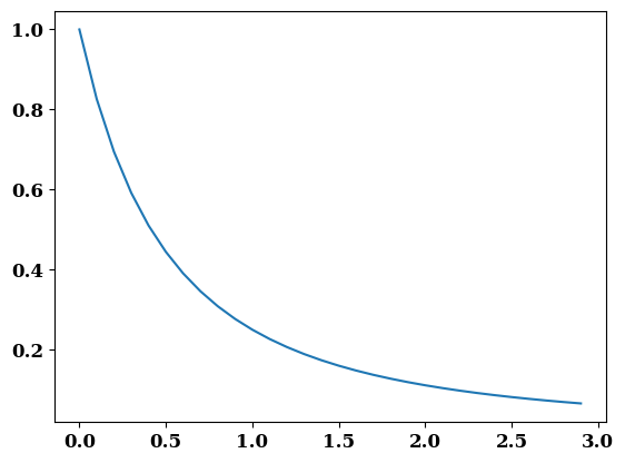 ../../_images/HandsOnPotenitalFitting_7_1.png