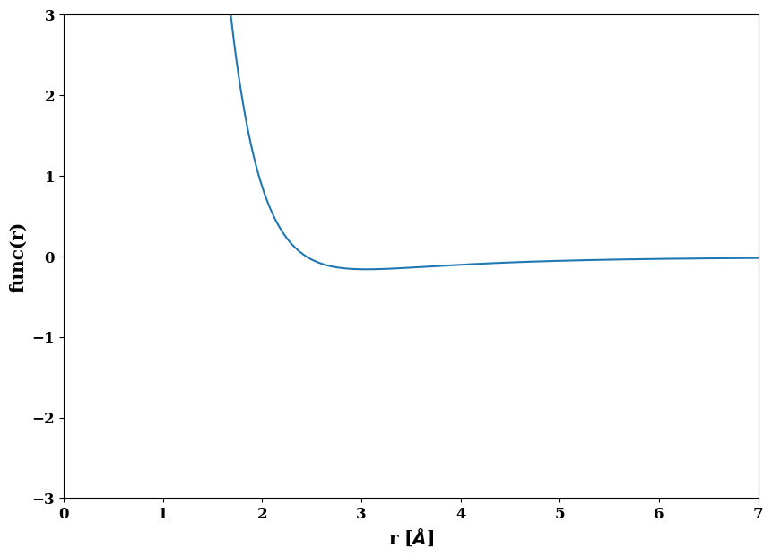 ../../_images/IntroductionPotentialFitting_17_1.png