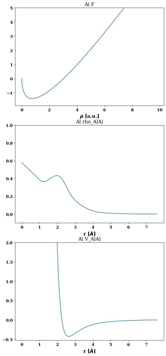 ../../_images/IntroductionPotentialFitting_28_1.png