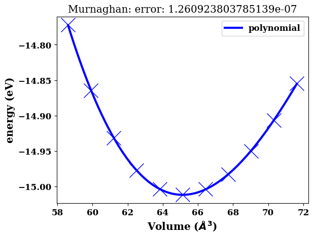 ../../_images/IntroductionPotentialFitting_38_0.png