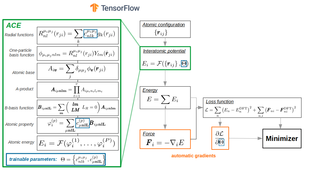 Loss function